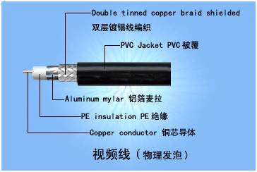 弱电工程中常用线缆分类总结(图3)