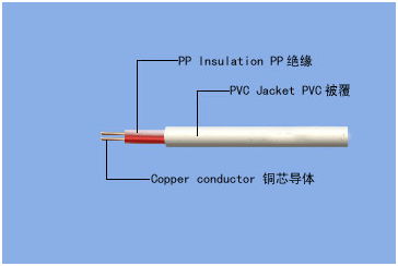 弱电工程中常用线缆分类总结(图15)