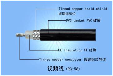 弱电工程中常用线缆分类总结(图4)