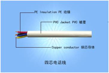 弱电工程中常用线缆分类总结(图14)