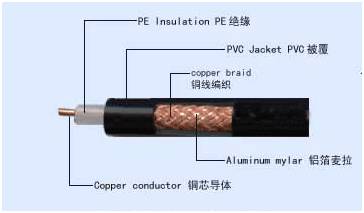 弱电工程中常用线缆分类总结(图2)