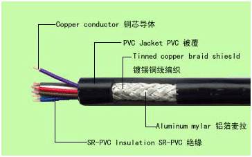弱电工程中常用线缆分类总结(图12)