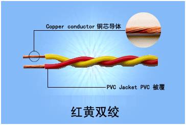 弱电工程中常用线缆分类总结(图8)