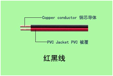 弱电工程中常用线缆分类总结(图7)