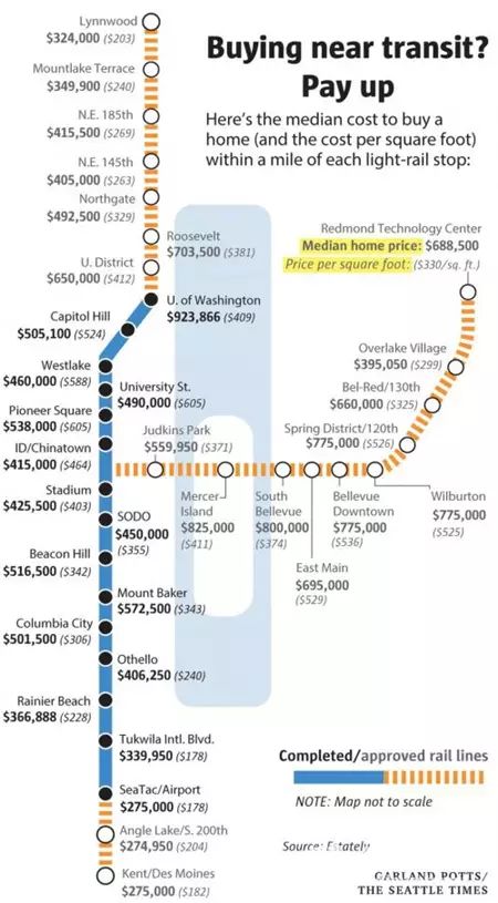 西雅图轻轨兴建在即！想住轻轨站旁需多花3.5万美元