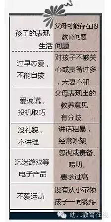 孩子有缺点，家长先检讨！最全家庭教育对照单（请自查）