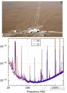 图6：上图（来自LIGO Laboratory/Corey Gray）是位于美国路易斯安那州利文斯顿附近，臂长4千米的激光干涉仪引力波探测器（L1）。下图为高新LIGO的灵敏度曲线: 图中X轴是频率，Y轴是频率对应的噪声曲线，仪器噪声越低，探测器对引力波的灵敏度越高。可见高新LIGO的较佳灵敏度在100-300Hz之间。