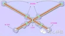 图5：引力波激光干涉仪的工作原理