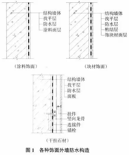 房屋外墙防水设计及施工要点 外墙防水材料 武汉中联兴邦建筑材料有限公司