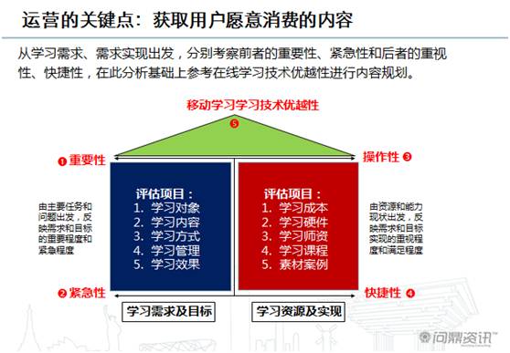 移动学习