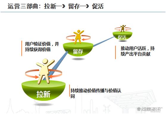 移动学习