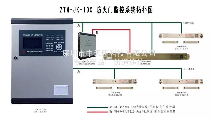 防火門監控系統行業領導品牌