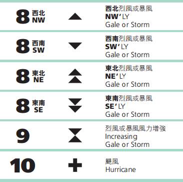 å…«å·é£Žçƒ å…¨æ¸¯åœå·¥ ç§©åºäº•ç„¶ å°é£Žè¢­æ¸¯ ä¸ºä½•ç«Ÿæ˜¯è¿™ç•ªæ™¯è±¡ è‡ªç