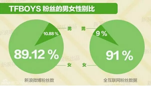起底｜数据告诉你TFBOYS有多火