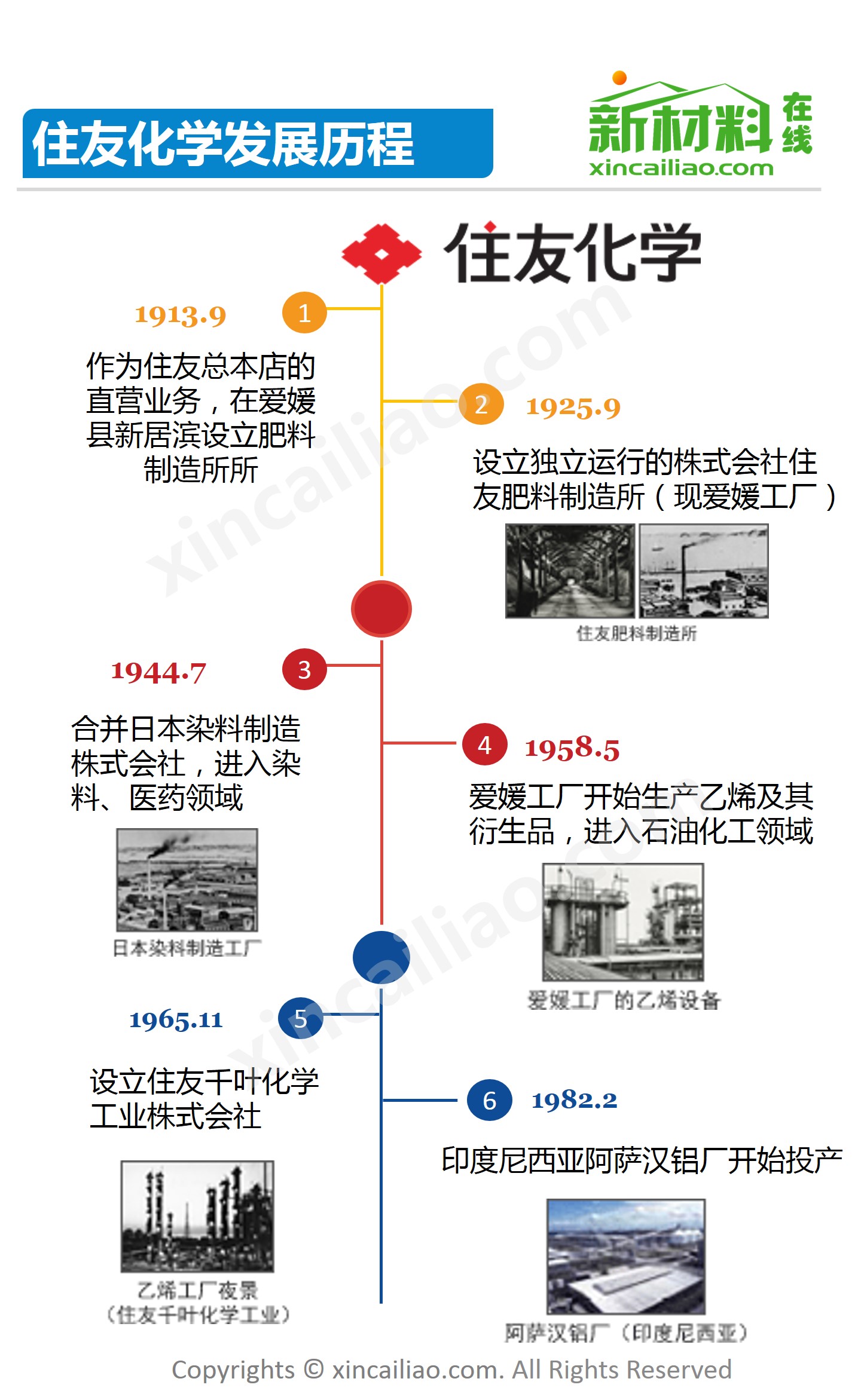 一张图看懂住友化学 行业新闻 佳隆集团