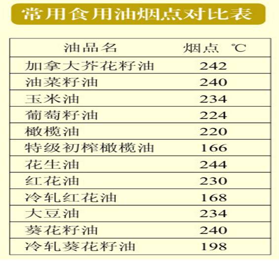 炸鸡的配方给你找齐了