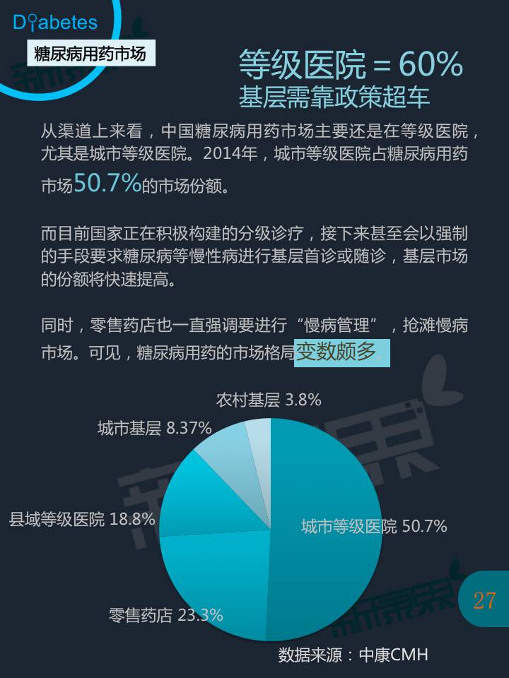 糖尿病诊疗及用药市场全景报告 - zliming2004 - zliming2004的博客