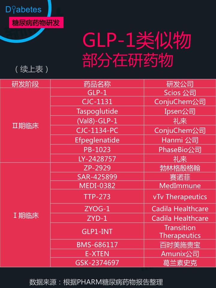 糖尿病诊疗及用药市场全景报告 - zliming2004 - zliming2004的博客