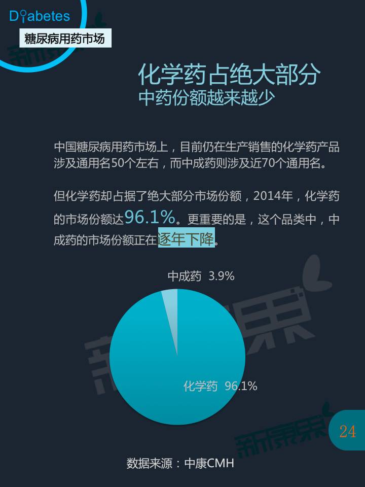 糖尿病诊疗及用药市场全景报告 - zliming2004 - zliming2004的博客