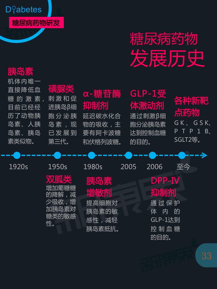 糖尿病诊疗及用药市场全景报告 - zliming2004 - zliming2004的博客