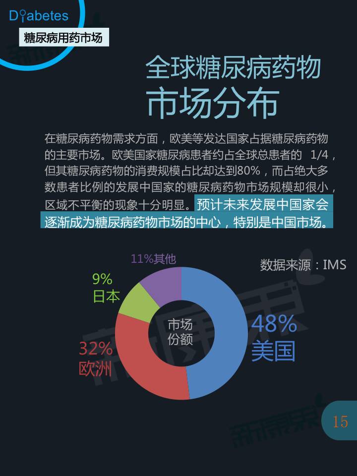 糖尿病诊疗及用药市场全景报告 - zliming2004 - zliming2004的博客