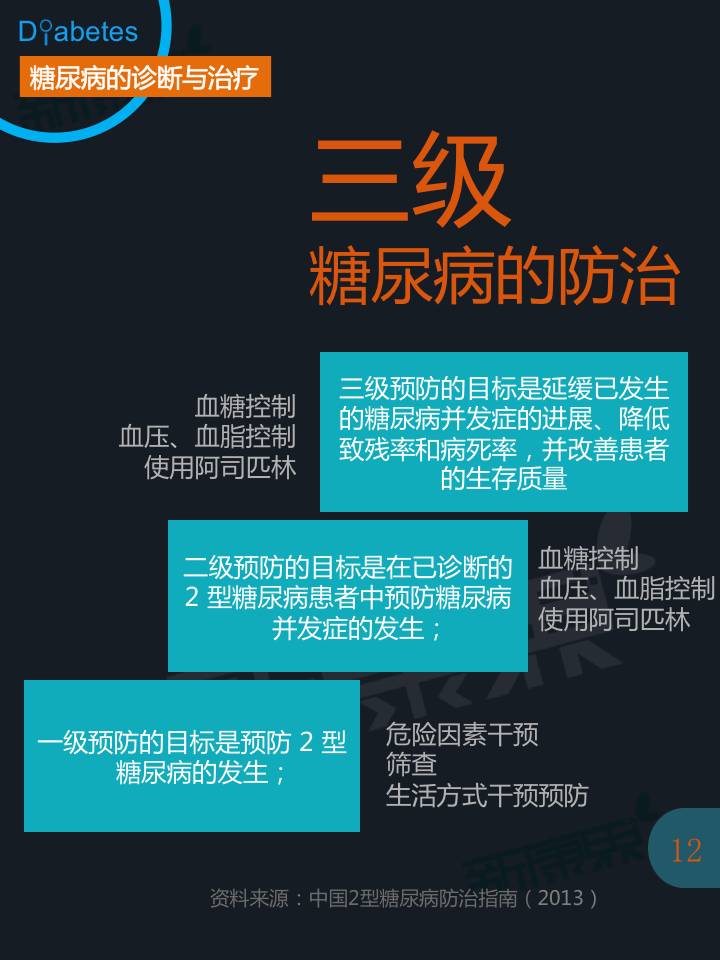 糖尿病诊疗及用药市场全景报告 - zliming2004 - zliming2004的博客