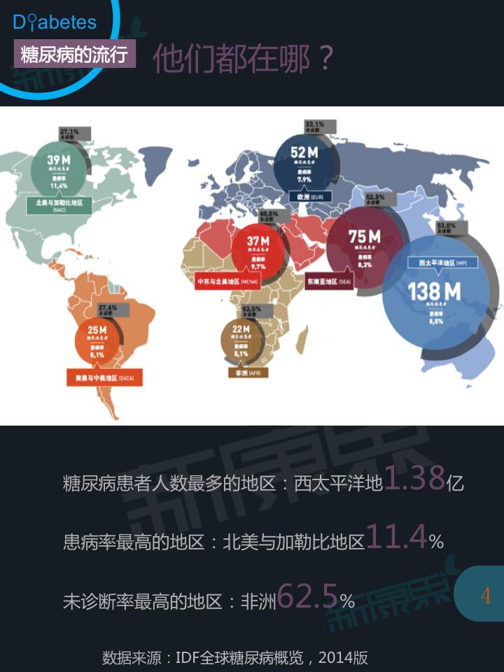 糖尿病诊疗及用药市场全景报告 - zliming2004 - zliming2004的博客