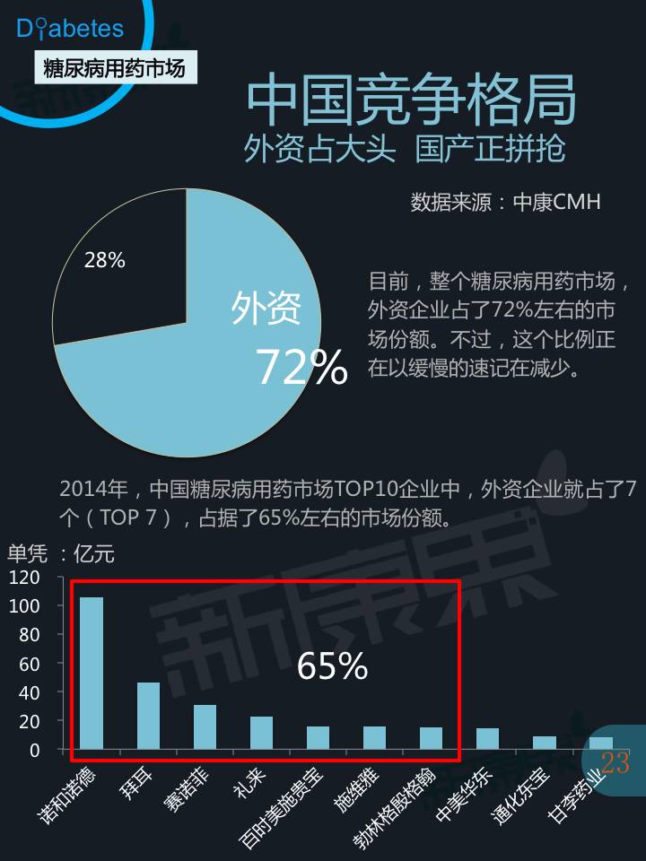 糖尿病诊疗及用药市场全景报告 - zliming2004 - zliming2004的博客