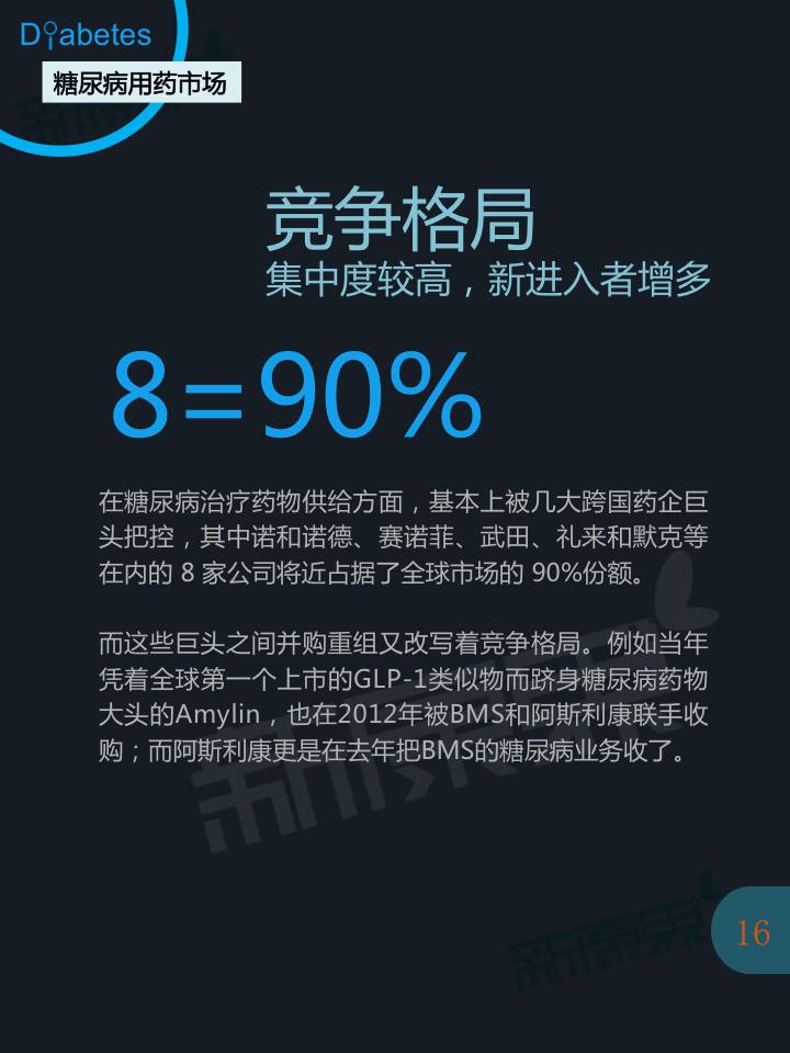 糖尿病诊疗及用药市场全景报告 - zliming2004 - zliming2004的博客