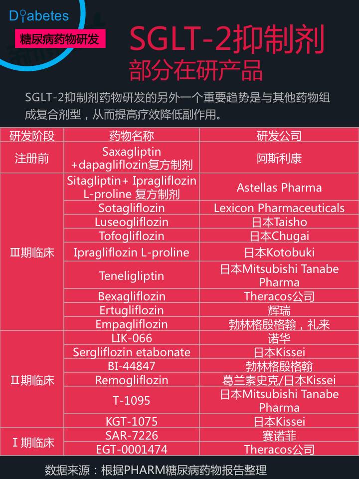 糖尿病诊疗及用药市场全景报告 - zliming2004 - zliming2004的博客