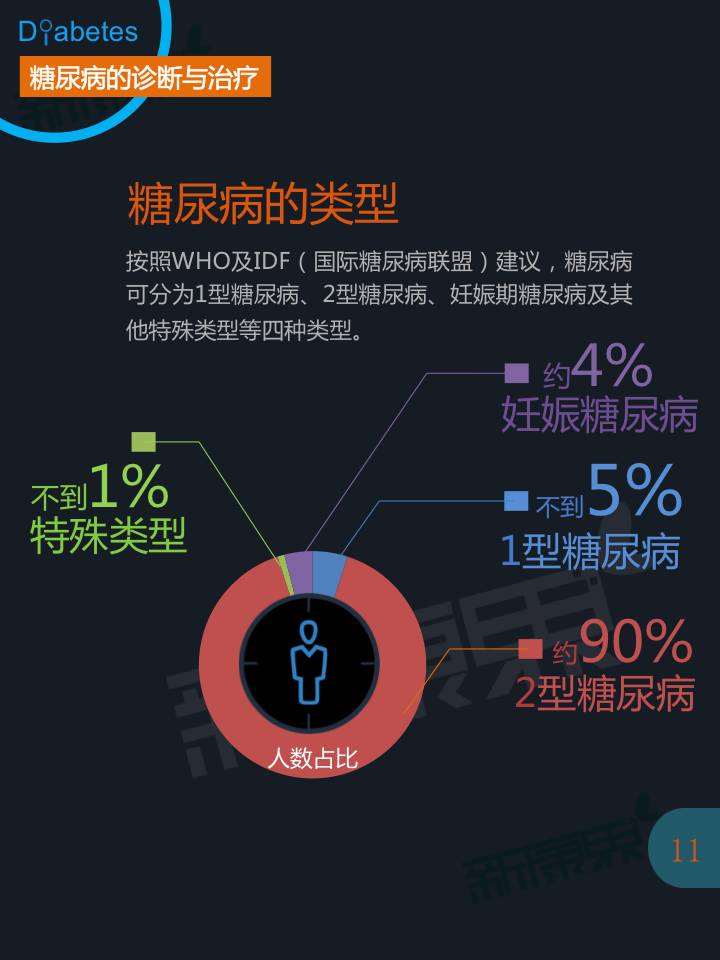 糖尿病诊疗及用药市场全景报告 - zliming2004 - zliming2004的博客