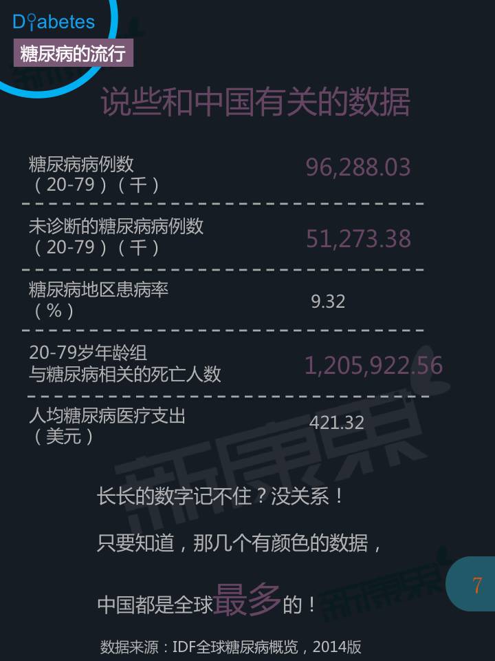 糖尿病诊疗及用药市场全景报告 - zliming2004 - zliming2004的博客