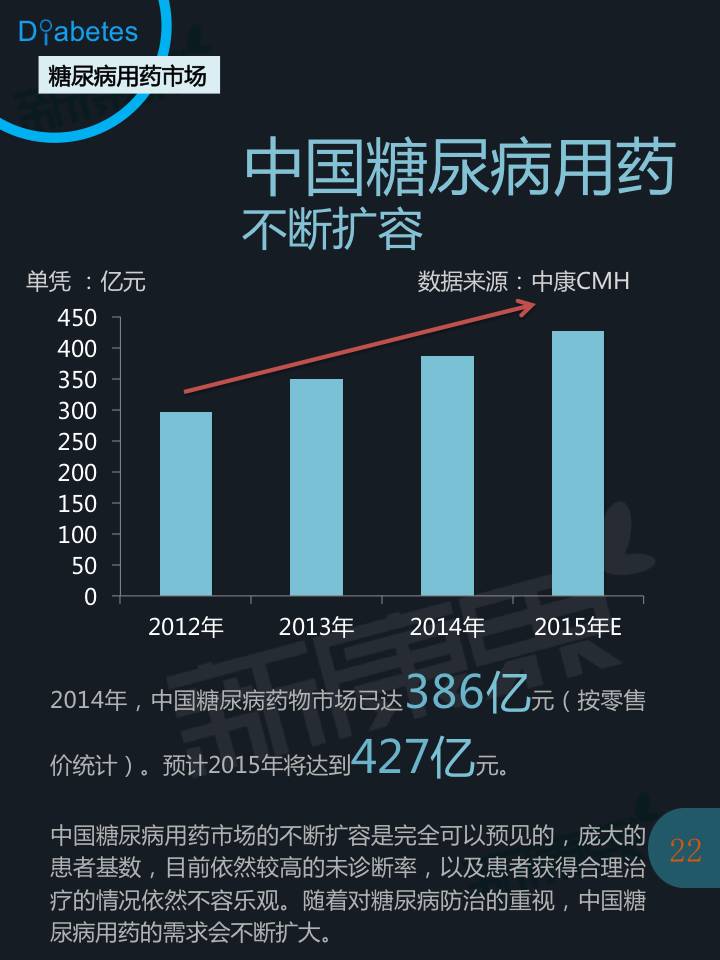 糖尿病诊疗及用药市场全景报告 - zliming2004 - zliming2004的博客