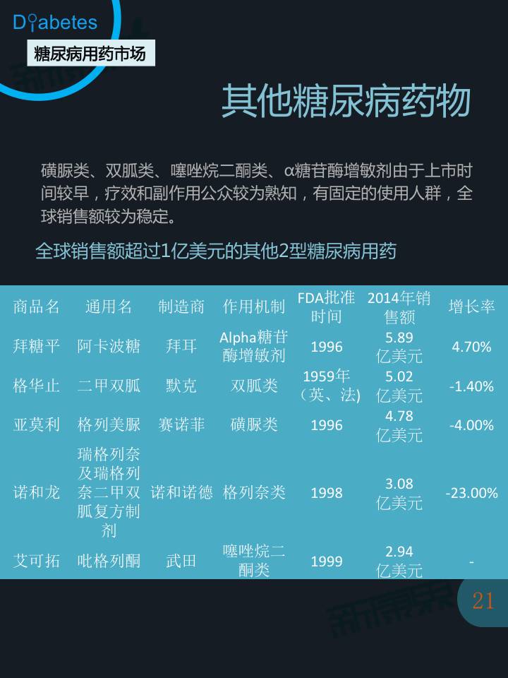 糖尿病诊疗及用药市场全景报告 - zliming2004 - zliming2004的博客