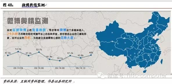 华泰证券：人工智能万亿市场待挖掘 10股最受益