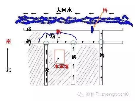 屋宅风水改造:关键是要有的放矢(案例) 屋宅风水改造:关键是要有的放矢(案例)