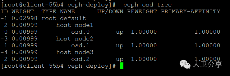 Ceph，Red Hat在代码贡量献上一骑绝尘的开源项目_ceph_16