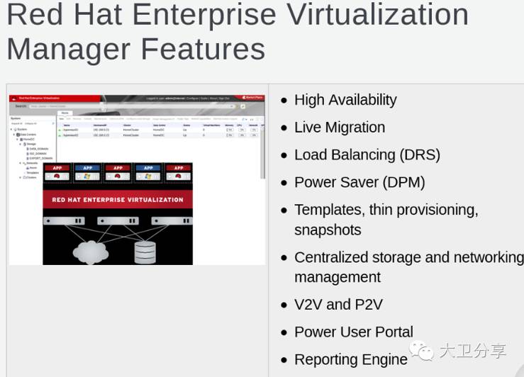 RHEV--基于开源的企业级虚拟化解决方案_vsphere RHEV_07