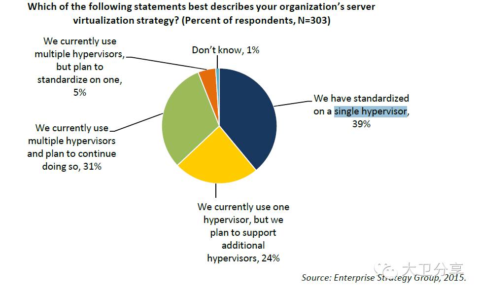 RHEV--基于开源的企业级虚拟化解决方案_vsphere RHEV