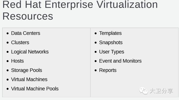 RHEV--基于开源的企业级虚拟化解决方案_vsphere RHEV_12