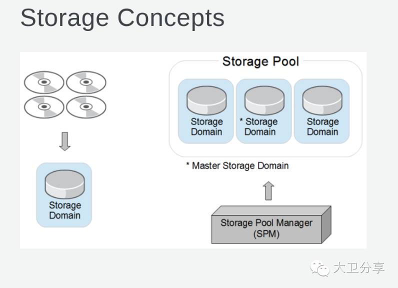 RHEV--基于开源的企业级虚拟化解决方案_vsphere RHEV_11