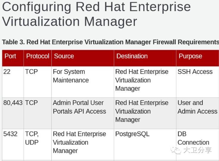 RHEV--基于开源的企业级虚拟化解决方案_vsphere RHEV_09