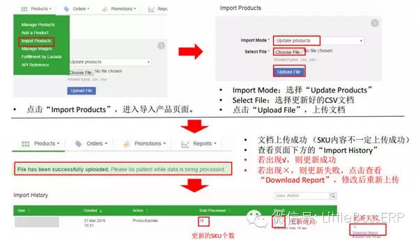 Lazada即将关闭第三方物流，印尼站价格要以“000”为结尾