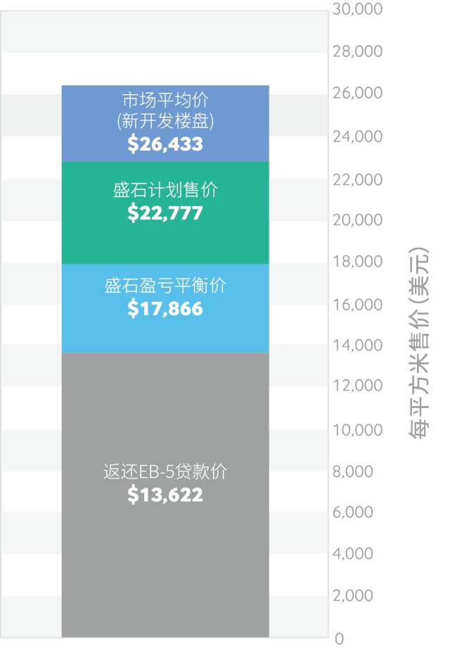 华尔街大厦自由花园三期