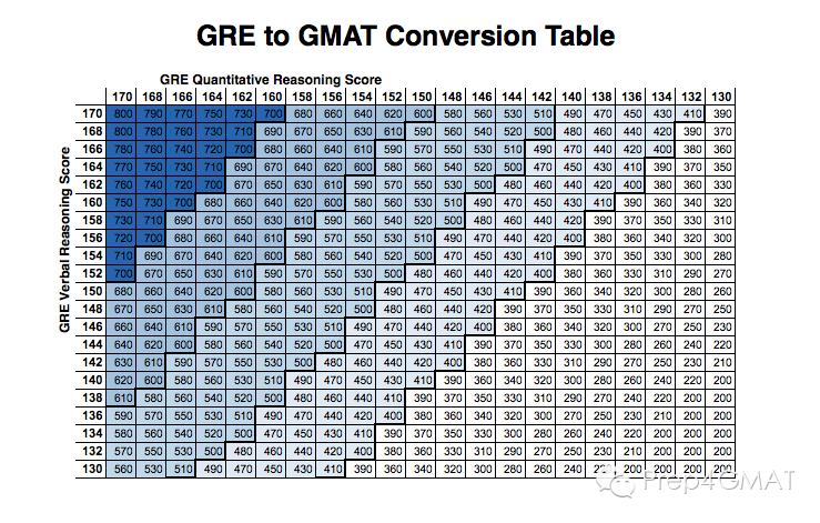 到底该考gmat还是gre Gmat加分宝 新浪博客