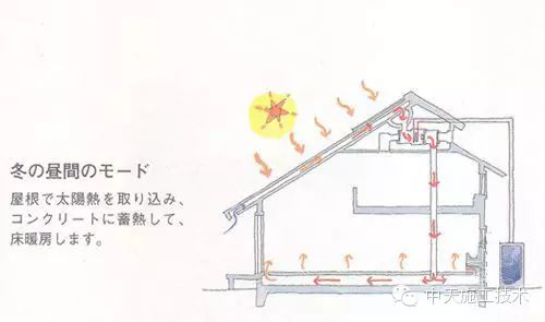 详解日本om太阳能住宅