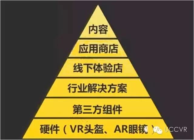 走在全国前列 深圳VR/AR产业图谱