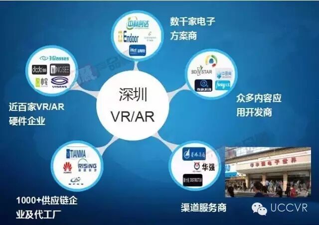 走在全国前列 深圳VR/AR产业图谱