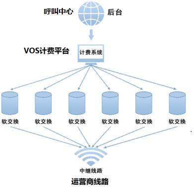 VOS如何对接任何疑难杂症一网打尽! VOS如何对接任何疑难杂症一网打尽!