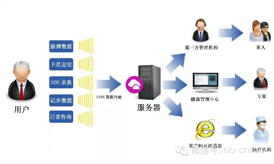 国建正坤集团携新产品亮相 中国智慧城市展会